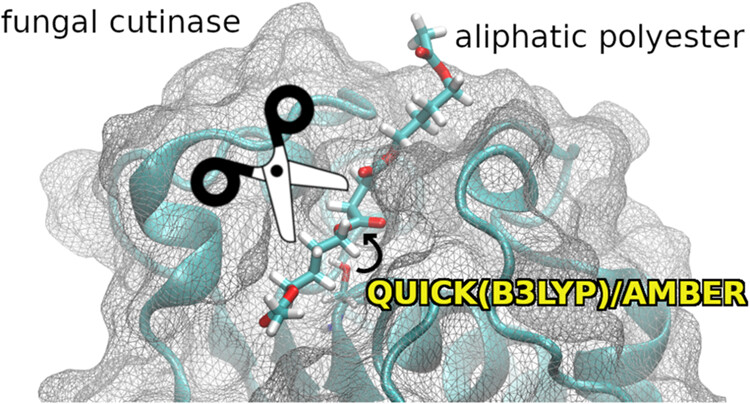 lllustration of scissors cutting a molecule.