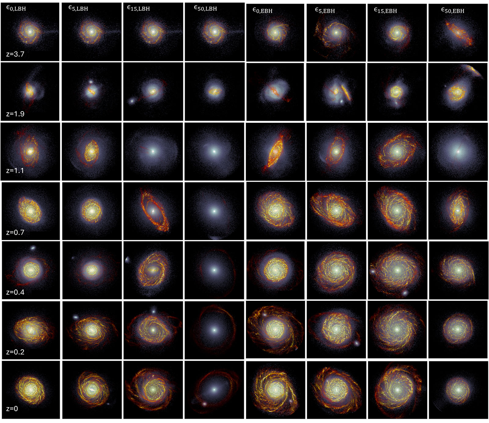 Grid of galaxy simulations