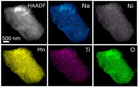 Scientific grid showing a 500nm nanoparticle via HAADF imaging and elemental maps for Sodium, Nickel, Manganese, Titanium, and Oxygen.