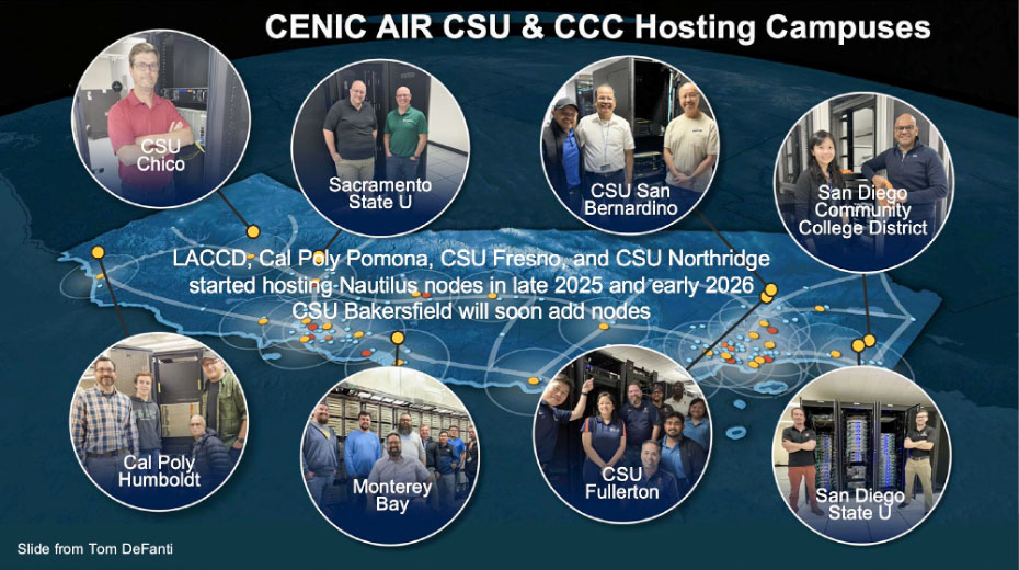 Map of California with photos of university teams hosting CENIC AIR Nautilus nodes at various CSU and CCC campuses.