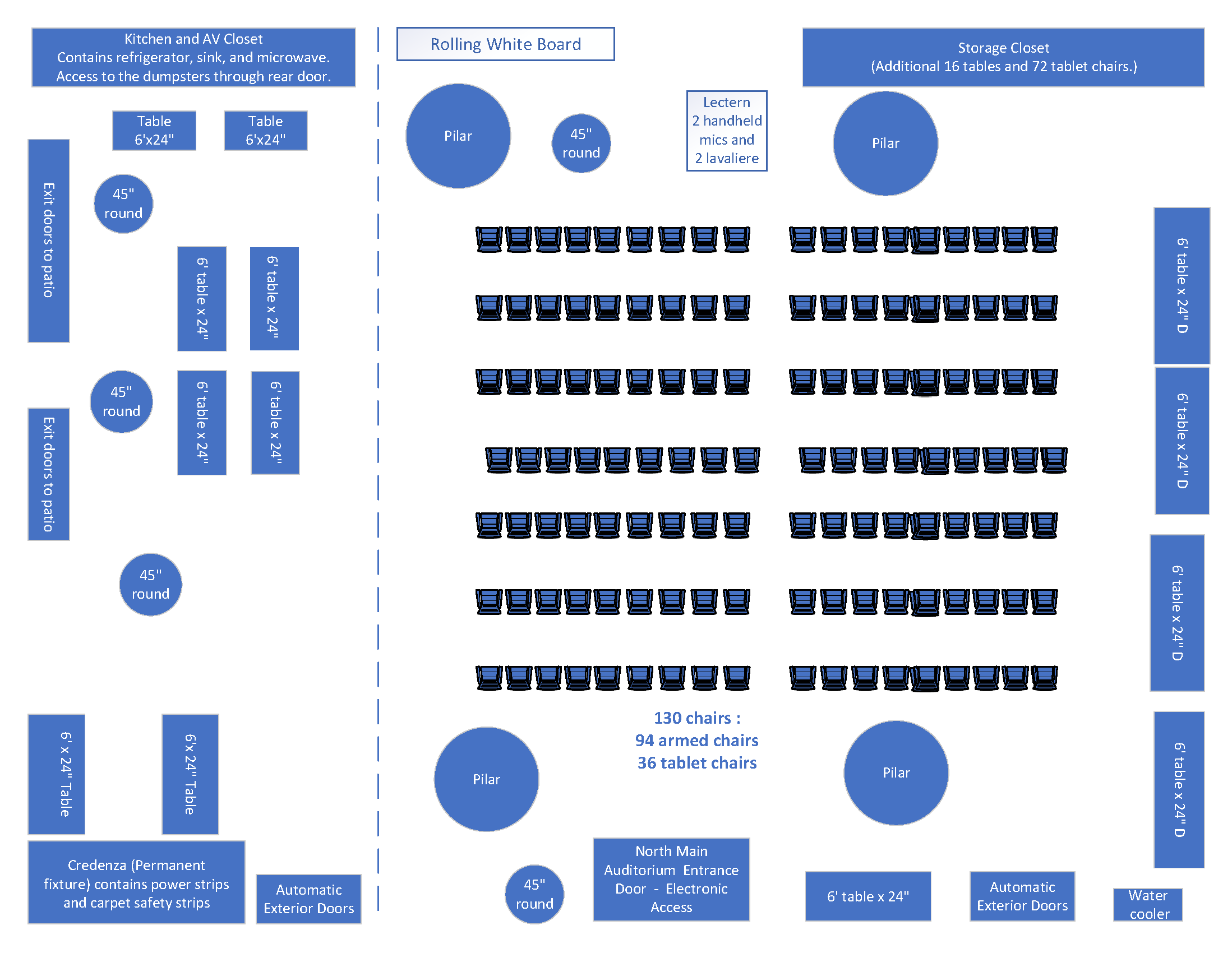Diagram of standard configuration.