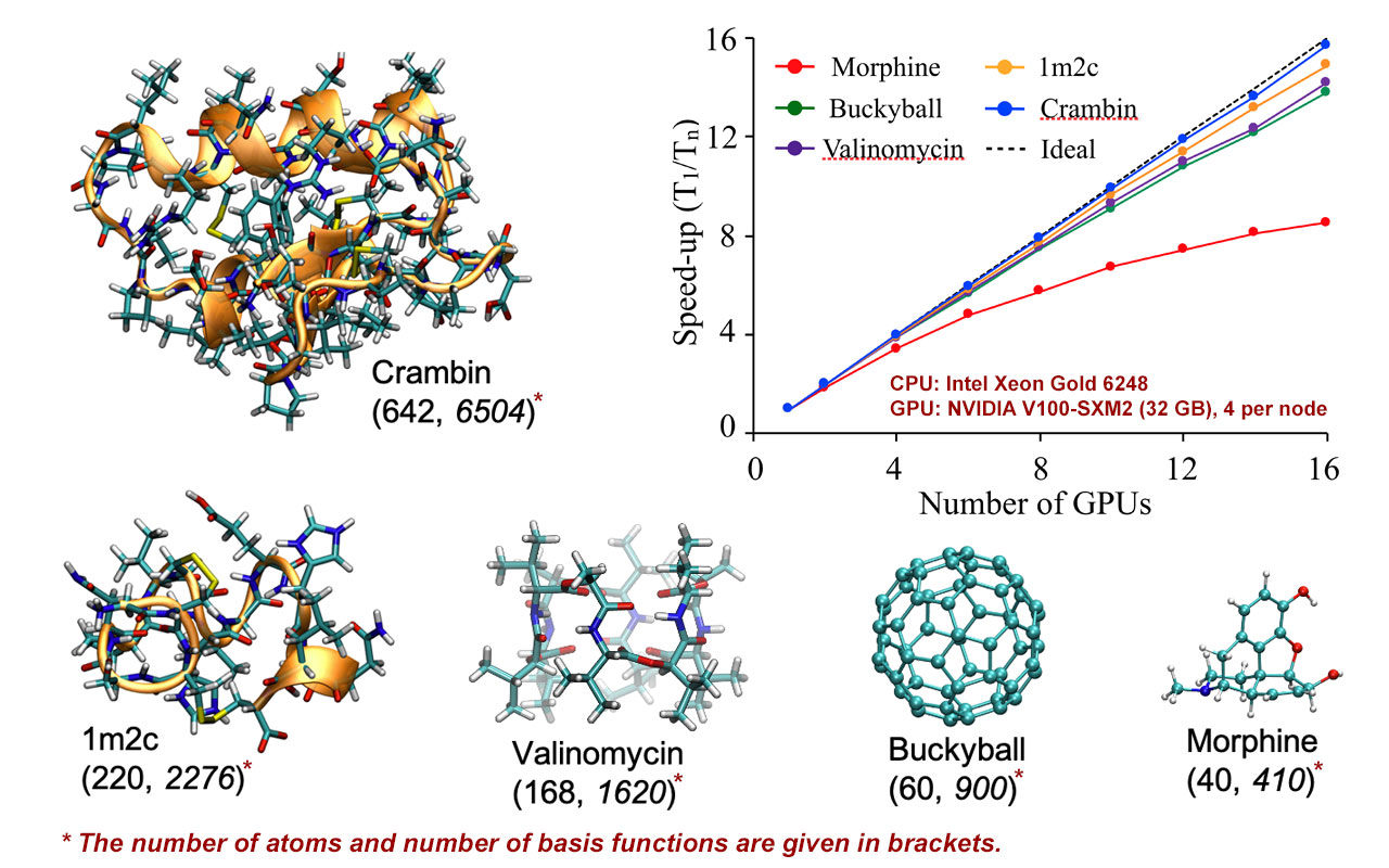 A Quantum Leap for Molecular Simulations on GPUs